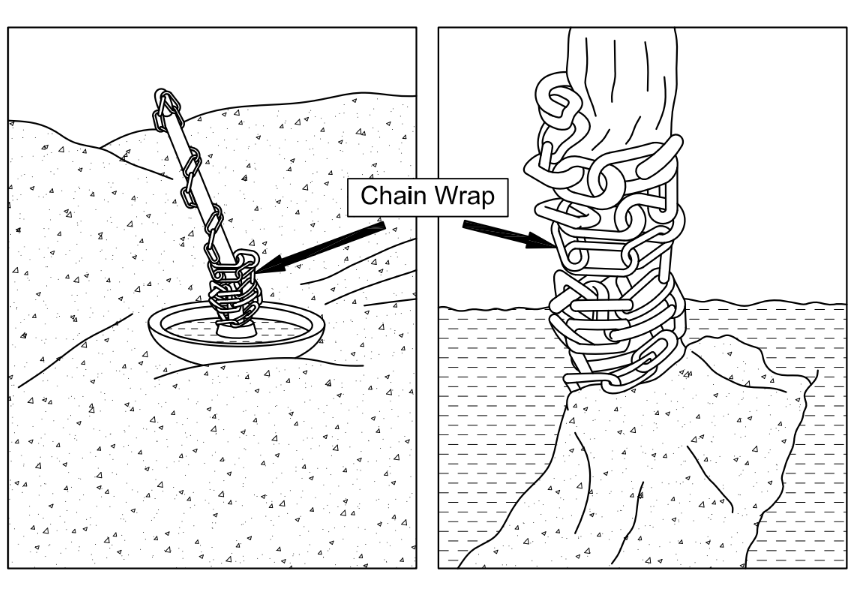 Mooring chain wrapped tightly around the stem of a traditional mushroom anchor